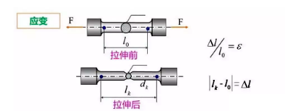 金属拉伸应变 金属拉伸应变