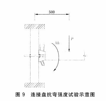 连接盘抗弯强度试验
