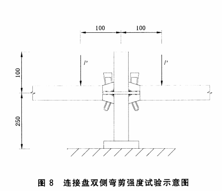 连接盘双侧弯剪切强度试验