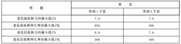 《GB 10213-2006》对试样拉伸性能的要求.png 《GB 10213-2006》对试样拉伸性能的要求.png