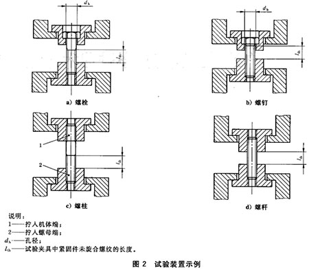 紧固件成品的拉力试验 紧固件成品的拉力试验