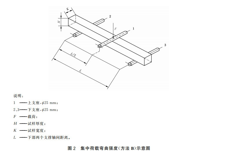 集中载荷弯曲强度